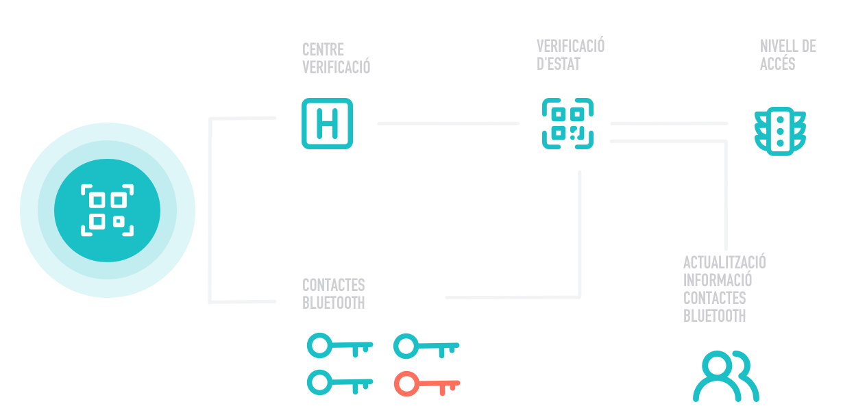 sentinel TECHNOLOGY