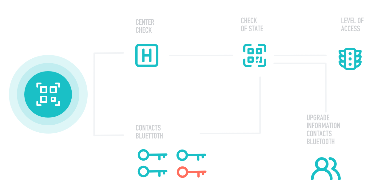 sentinel TECHNOLOGY