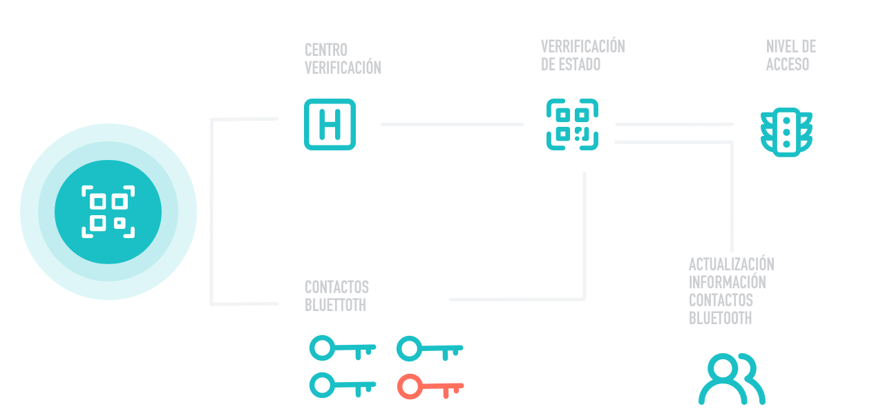 sentinel TECHNOLOGY